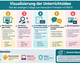 Visualisierung der Unterrichtsidee